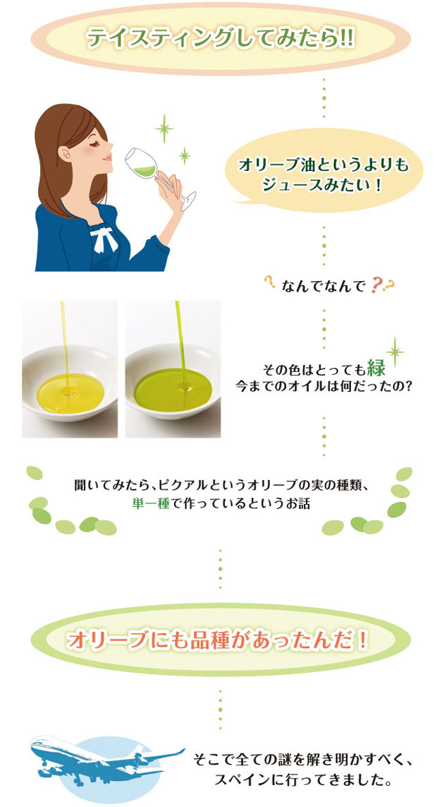 テイスティングしてみたら!!